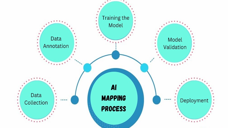 Unlocking Visual Data's Potential with Transformative AI